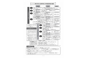 【高校受験2017】神奈川県公立高校、募集案内・実施要領を公表 画像