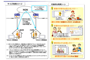 離れて暮らす2世帯の「ゆるコミ」サービス、モニター募集 画像