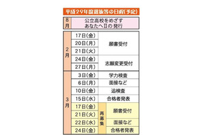 【高校受験2017】静岡県公立高校募集定員、前年度比75人減 画像