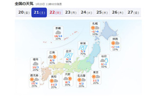 1/21・22はセンター追試や中学入試、気になる天気…京都は雪の予報 画像