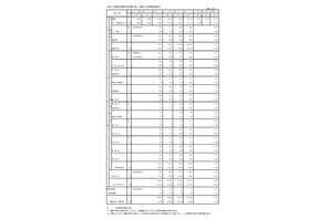 【高校受験2017】都立高校の推薦選抜応募倍率…青山5.93倍・日比谷3.71倍ほか 画像