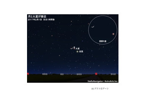 月・火星・金星の共演、2/1は日没後の西の空に注目 画像