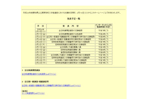 【高校受験2017】愛知県公立高入試の志願状況・倍率（確定）安城（普通）3.28倍、天白（普通）3.05倍など 画像