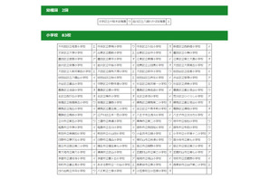 東京都、平成29年度オリパラ教育アワード校・パラリンピック競技応援校を決定 画像