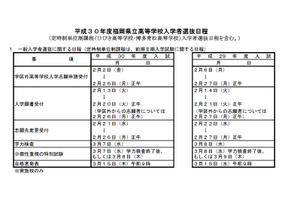 【高校受験2018】福岡県立高校入学者選抜日程、一般入試3/7 画像