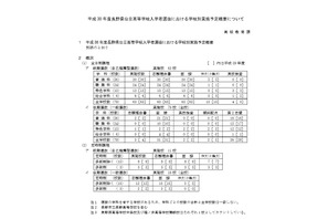 【高校受験2018】長野県公立高入試、前期選抜は63校・後期選抜は79校 画像