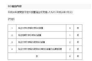 【大学受験2018】東洋大大学院など8校、学部等設置届出 画像