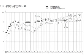 【高校受験2018】愛知県公立高、希望試算倍率（9/10現在）…千種（普通）4.71倍など 画像