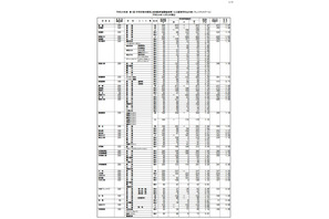 【高校受験2018】群馬県公立高校、進路希望調査・倍率（10/2時点）前橋1.47倍・前橋女子1.52倍など 画像