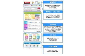 スマホ版iモード、ドコモ「dメニュー」いよいよ始動 画像