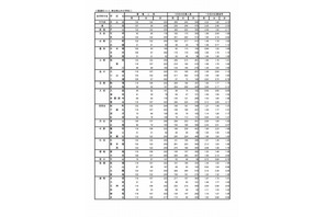 【高校受験2018】東京都立高入試、志願状況・倍率（初日）日比谷2.16倍、戸山2.17倍など 画像