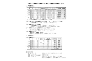 【高校受験2018】鳥取県公立高入試、一般選抜の志願状況・倍率（2/22時点）米子東（普通・生命科学コース）1.70倍など 画像