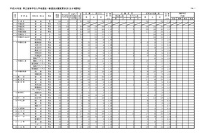 【高校受験2018】栃木県公立高入試の出願状況・倍率（確定）宇都宮（普通）1.18倍、石橋（普通）1.46倍 画像