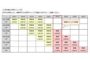 東京理科大、工学部工業化学科を葛飾へ移転…2022年度 画像