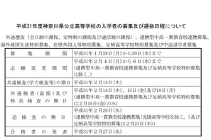 【高校受験2019】神奈川県公立高校入試、学力検査は2/14 画像