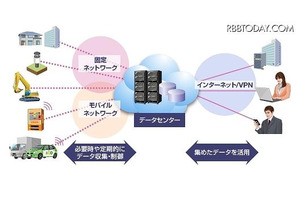 NEC、学校などを対象に放射線量をスマホなどで見える化するソリューション発売 画像