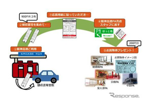 阪神高速がお買物割引キャンペーン…200円分割り引き 画像