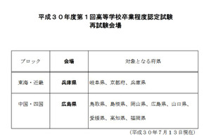 高卒認定試験、豪雨により兵庫・広島で再試験9/6・7 画像