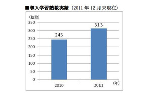 eラーニング教材「すらら」の導入塾が300超え 画像