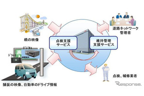 岐阜大と富士通、「道路ネットワーク維持管理支援サービス」の実証開始  画像