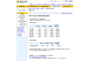 【大学受験】東京大学、2次試験出願状況速報を公開 画像