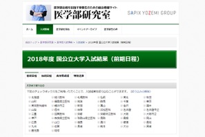 【大学受験】東大・京大など50校、2018年度「国公立大学」入試結果 画像