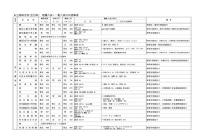 【高校受験2019】愛知県私立高、外部募集は276人減の1万9,076人 画像