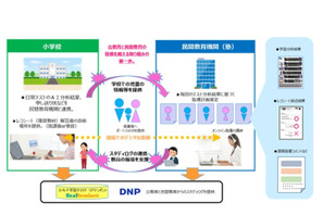 大日本印刷、小学校と塾が連携し遠隔指導を行う実証研究 画像