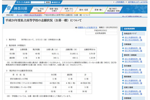 【高校受験】H24神奈川私立高の志願状況（中間）…倍率は3.70倍に 画像