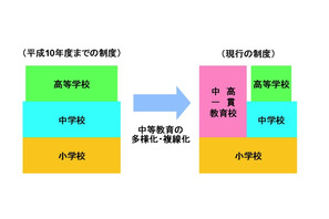 文部科学省、中高一貫教育のQ＆Aページを公開 画像