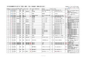 【中学受験2019】首都圏「英語（選択）入試」実施125校に…SFCも導入 画像