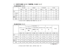 【大学受験】2019年度個別学力検査、71.9％の大学が試験問題「すべて公表」 画像