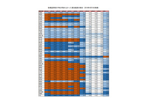 【GW2019】宿泊施設、都道府県別の予約状況…後半に空き 画像