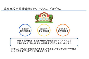 日本マイクロソフト、神奈川県立高の学び方・働き方改革など支援 画像