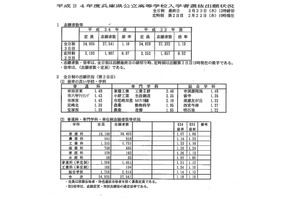 【高校受験】H24兵庫県公立高の志願状況…全日1.10倍 画像