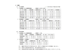 【高校受験2020】長野県公立高、学力検査3/10…推薦実施62校 画像