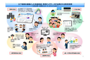 学校ICT、文科省「先端技術活用推進方策」最終まとめ公表 画像