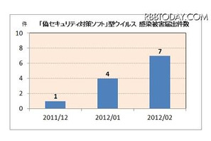 コンピューターウイルス状況、偽セキュリティ対策ソフトに注意 画像