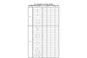 【高校受験2020】兵庫県公立高校、特色選抜と推薦入学の定員発表 画像