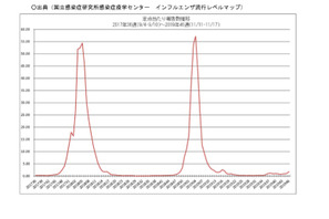 【インフルエンザ19-20】北海道や鹿児島県などで流行拡大 画像
