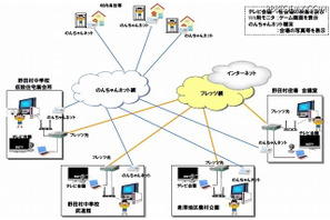 NTT東・岩手、フレッツ光を活用した被災地住民ゲーム大会を開催 画像