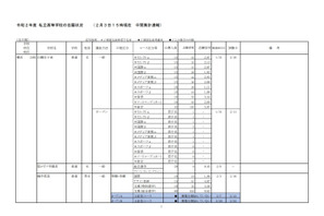 【高校受験2020】神奈川県私立高の志願状況（2/3時点）慶應（普通）3.97倍 画像