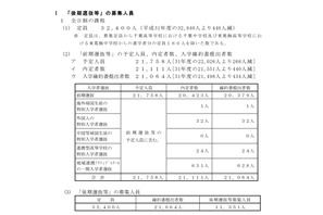 【高校受験2020】千葉県公立高後期選抜1万1,351人募集…県立千葉97ほか 画像