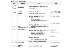 アサヒビール、高校生を対象とした環境教育プログラム合宿 画像