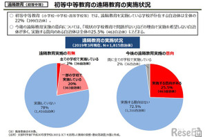 1人1台を前倒し…遠隔教育やAI型ドリル教材の活用へ 画像