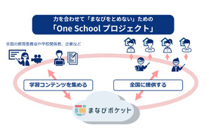 【休校支援】NTT Com「まなびをとめない」ためのプロジェクト始動 画像