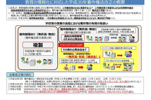 文科省、教材作成の留意点を教委へ通知 画像