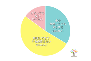 休校中の課題「無理してまでやる必要ない」保護者52％ 画像