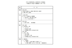 【高校受験2021】新潟県公立高、学力検査の出題範囲縮小 画像