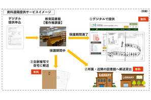 教育図書館の資料をオンライン提供…国立教育政策研究所 画像